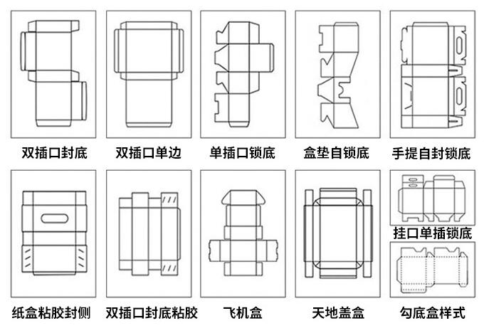吸塑包裝 吸塑包裝