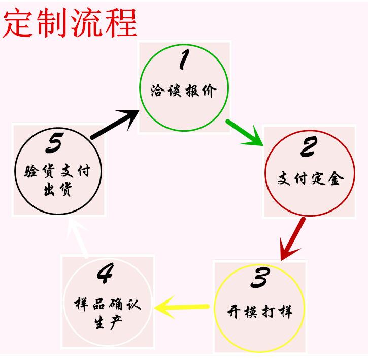吸塑包裝 吸塑包裝